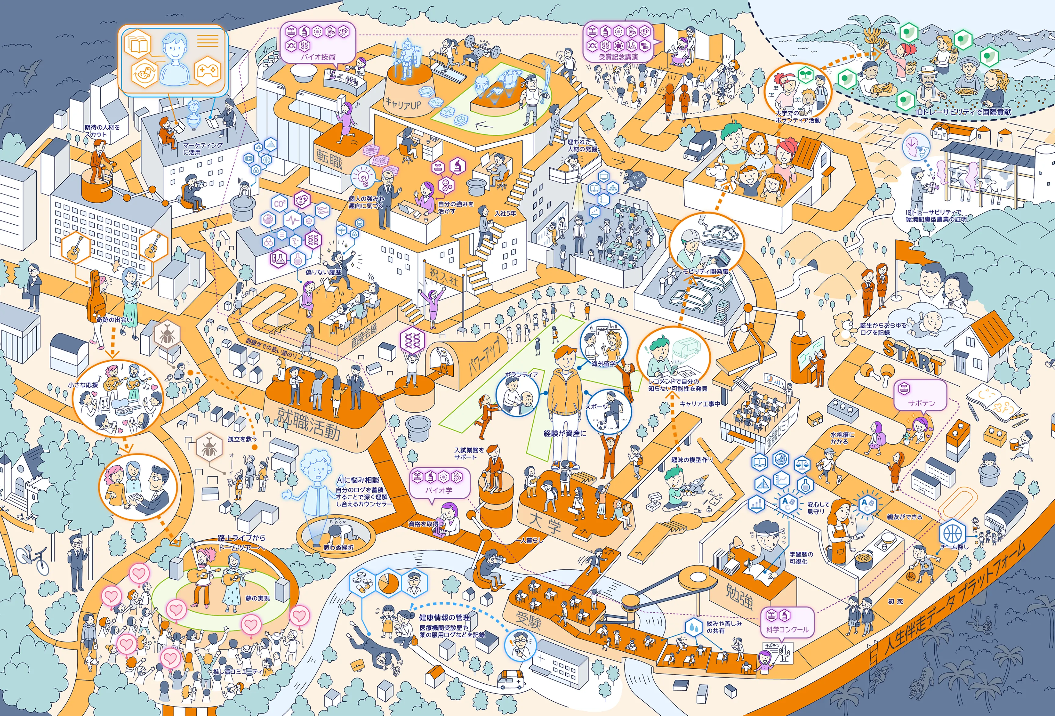 ＯＤＫのミライマップ - データがつむぐ豊かな物語