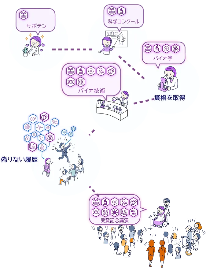 植物学者オウカさんの物語のイメージ