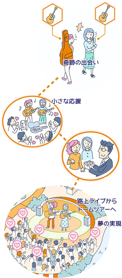 シンガーソングライターケイコさんの物語のイメージ