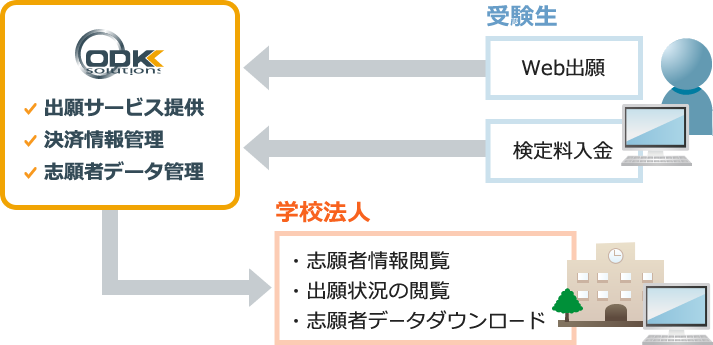 ルビー 睡眠 逮捕 インターネット 出願 パッケージ Unwrap Jp