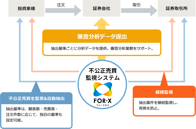 サービス概要