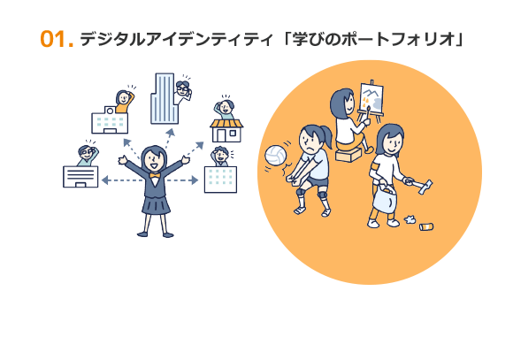 学びのポートフォリオ